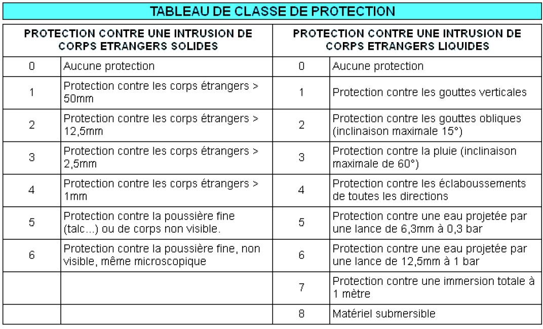 11/10/2021 · norme afnor lettre 2019. EtanchÃ©itÃ© - Indice IP et informations - Moineau Instruments